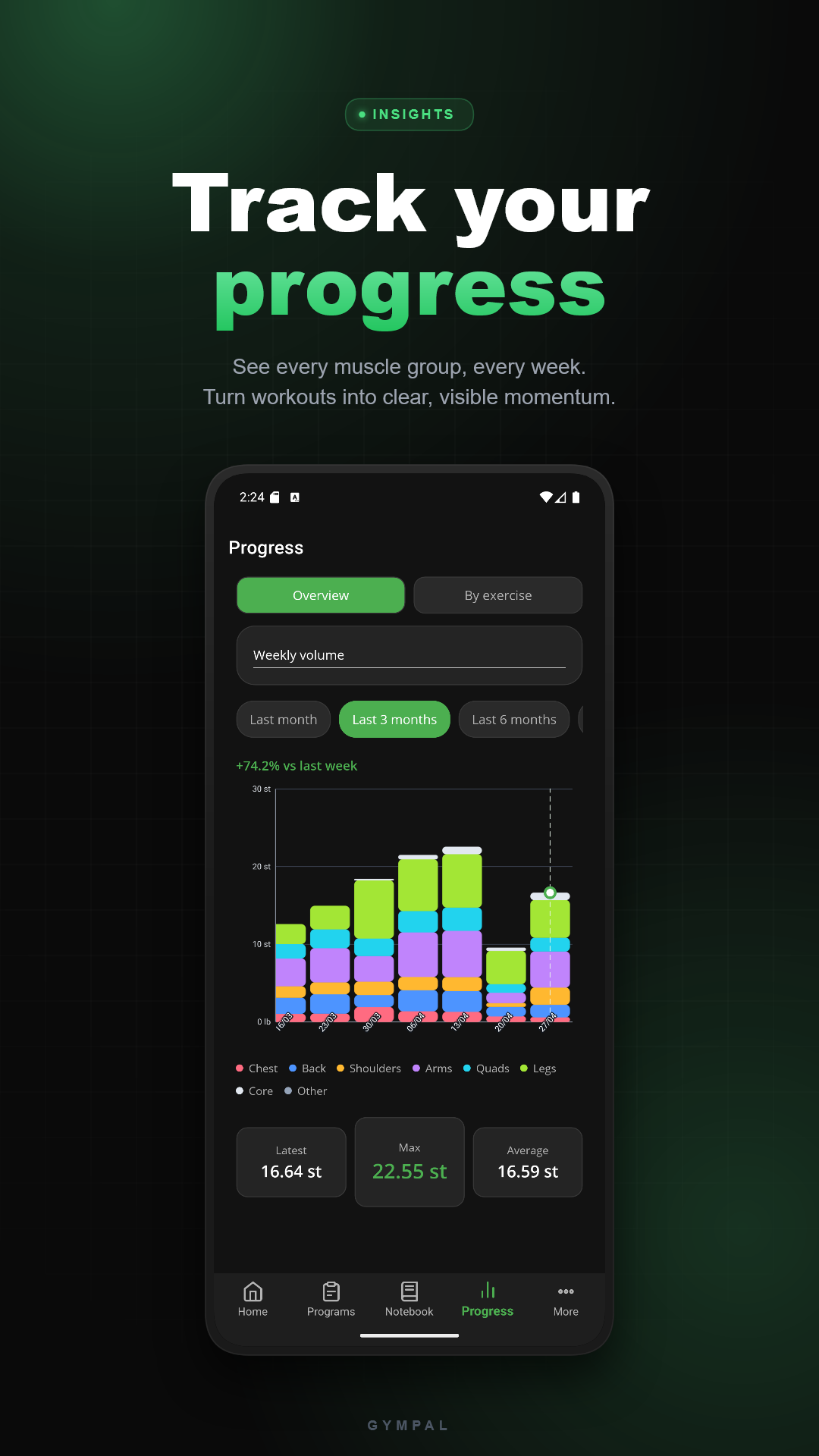 Track your progress over time